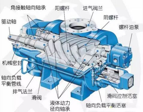 螺桿式空壓機優缺點