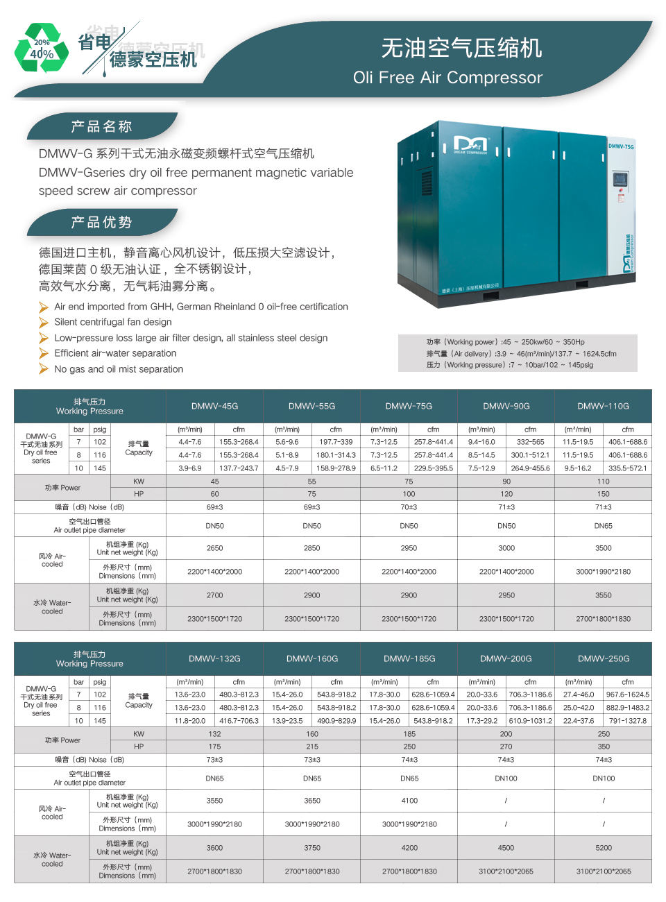 干式無油永磁變頻機.jpg