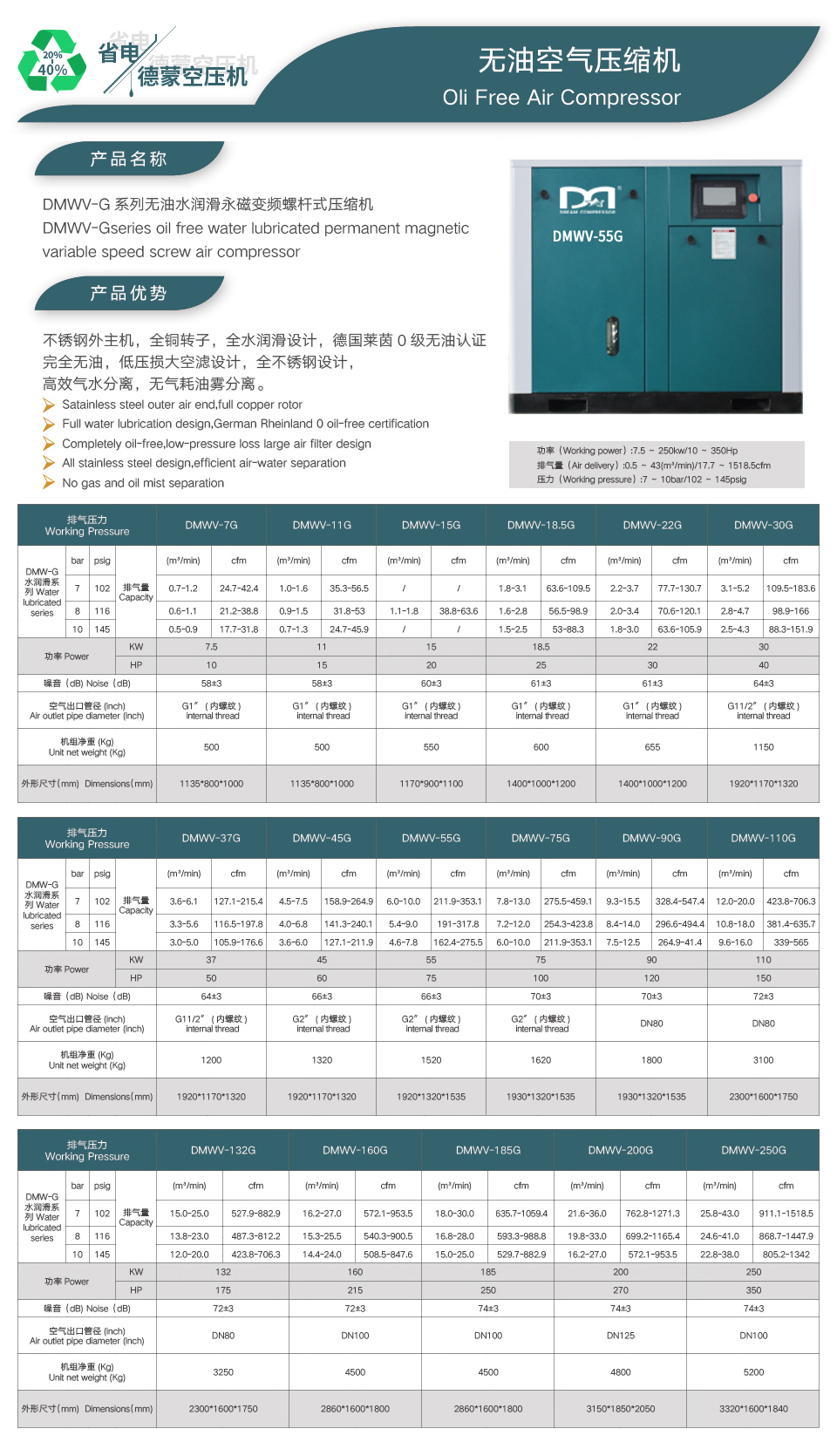 無油水潤滑永磁變頻機.jpg
